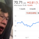 United Airlines' Market Value Drops Like Crazy After Violent Treatment of Doctor - World Of Buzz 5