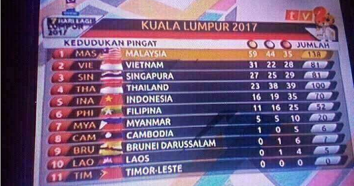 Malaysia Apologises for Getting 8 Out of 11 Flags Wrong, Vows to Take Action - World Of Buzz 2