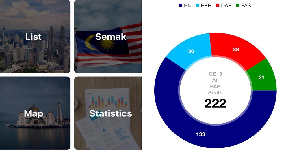M'sians Can Easily Keep Track of Live GE14 Results on Polling Day Via This App - WORLD OF BUZZ 5