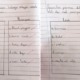 Little M'sian Girl's Homework Answers Raise Concerns Over Outdated Gender Roles At Home - WORLD OF BUZZ