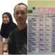 17yo M'sian Girl Finally Able To Return To School All Thanks To The Help of Kind Malaysians - WORLD OF BUZZ