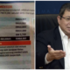 Dato' Saifuddin Abdullah Declares Viral Newspaper Clipping On Ministers' Salary To Be False - WORLD OF BUZZ