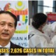 JUST IN: MOH Announces 156 New Cases Of Covid-19 In Malaysia, Total Now At 2,626 - WORLD OF BUZZ