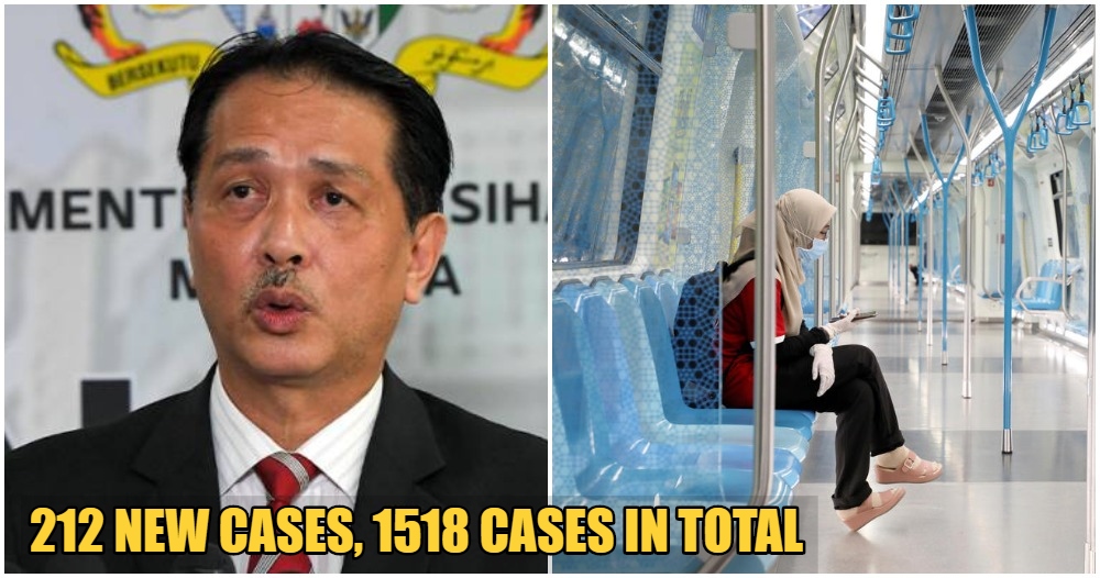 JUST IN: MOH Announces  New Cases Of Covid-19 In Malaysia, Total Now At - WORLD OF BUZZ