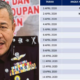 Terengganu Police Will Implement A Unique System Where Vehicles Will Alternate Based On Even & Odd Number Plate To Be On The Road - WORLD OF BUZZ