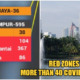 ALL Regions Of Kuala Lumpur Are Now Covid-19 Red Zones Except For Cheras - WORLD OF BUZZ