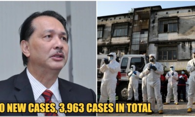 MOH: 170 New Cases Of Covid-19 In Malaysia & 80 New Cases Discharged - WORLD OF BUZZ