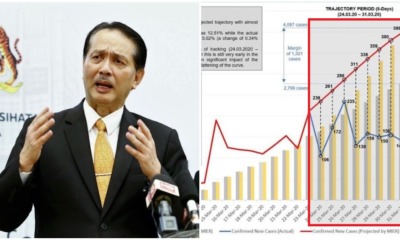 MoH: "Covid-19 Curve Shows Signs of Flattening", Urges M'sians to Continue Staying at Home - WORLD OF BUZZ 2