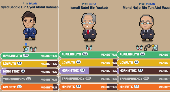 MyMP revamp website with 8 bit avatars