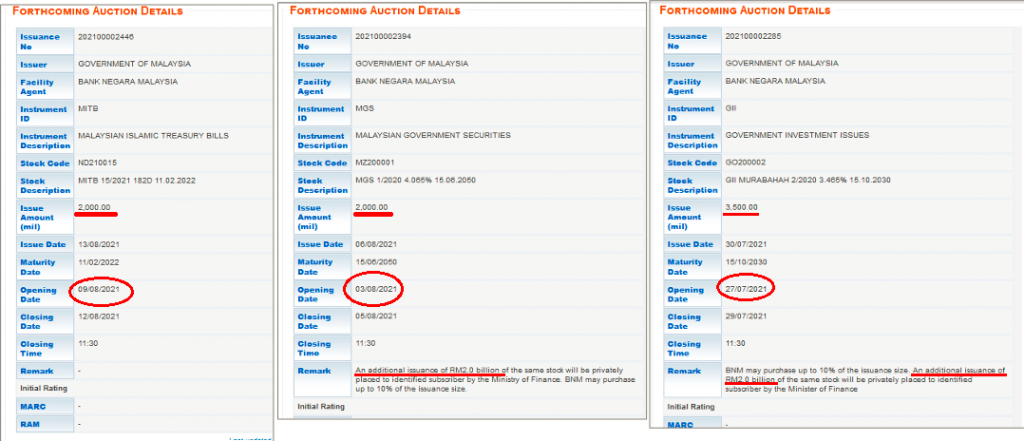 Pn Borrow Money 1