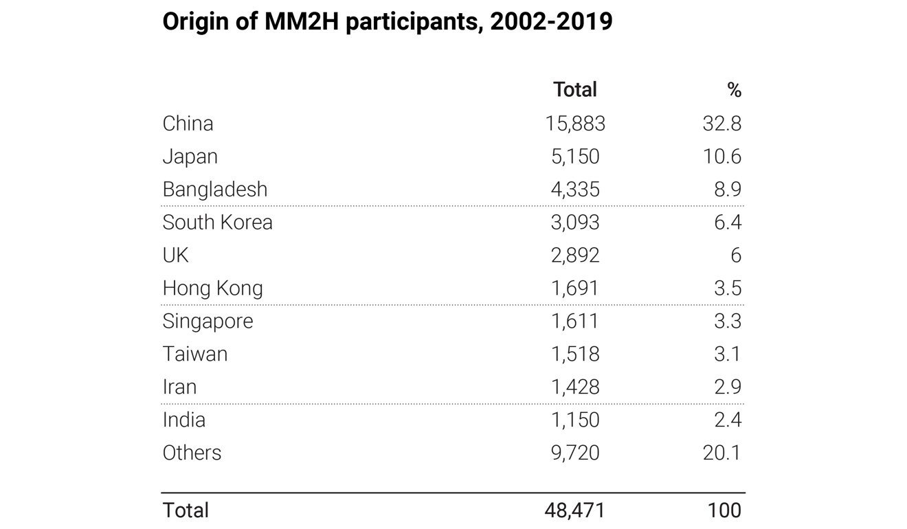 Scmp Foreign