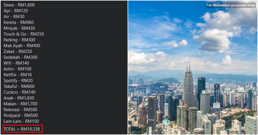 ft image expensive living in kl 10k