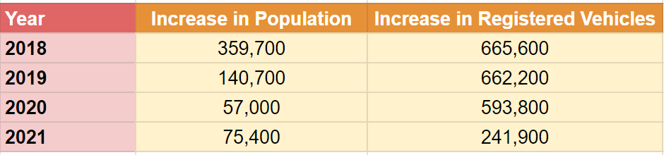 Data
