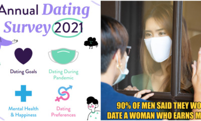 collage dating