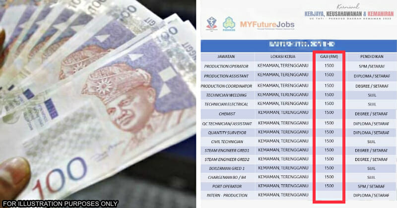 feat image rm1500 pay company msia