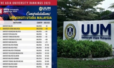feat image uum ranking