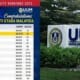 feat image uum ranking