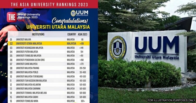 feat image uum ranking