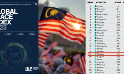 feat image malaysia global peace index