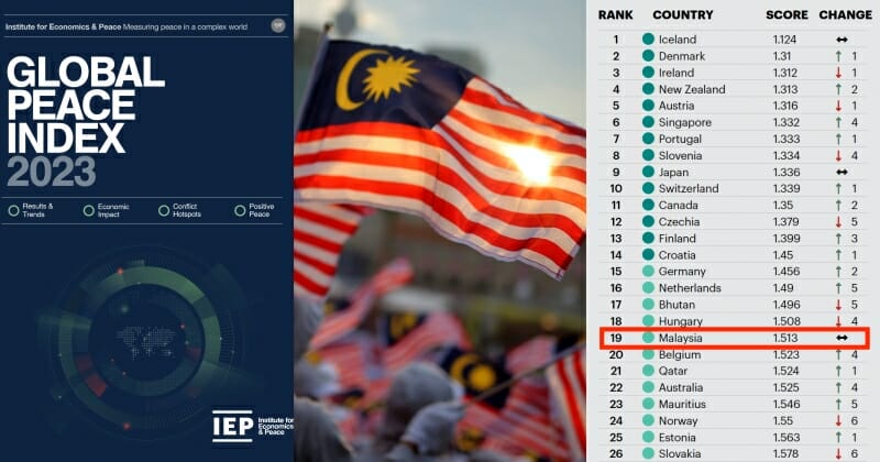 feat image malaysia global peace