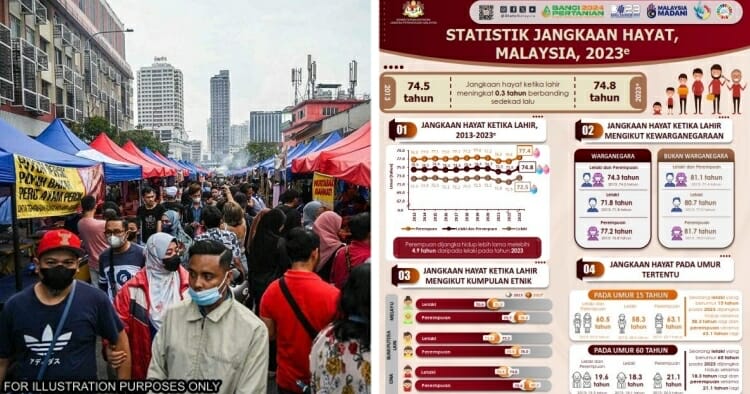 feat image statistics life