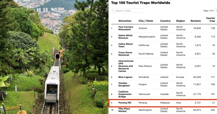 feat image tourist trap penang hill