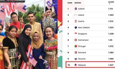 feat image malaysia 1