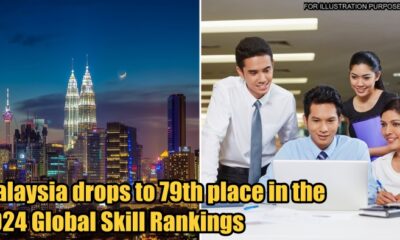 feat image global skill ranking